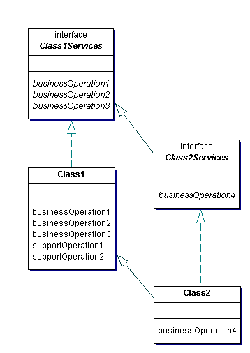 UML Services