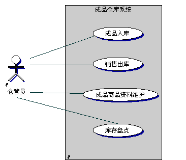 仓库用例